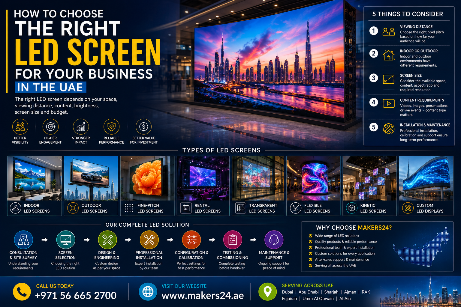How to Choose the Right LED Screen for Your Business in the UAE